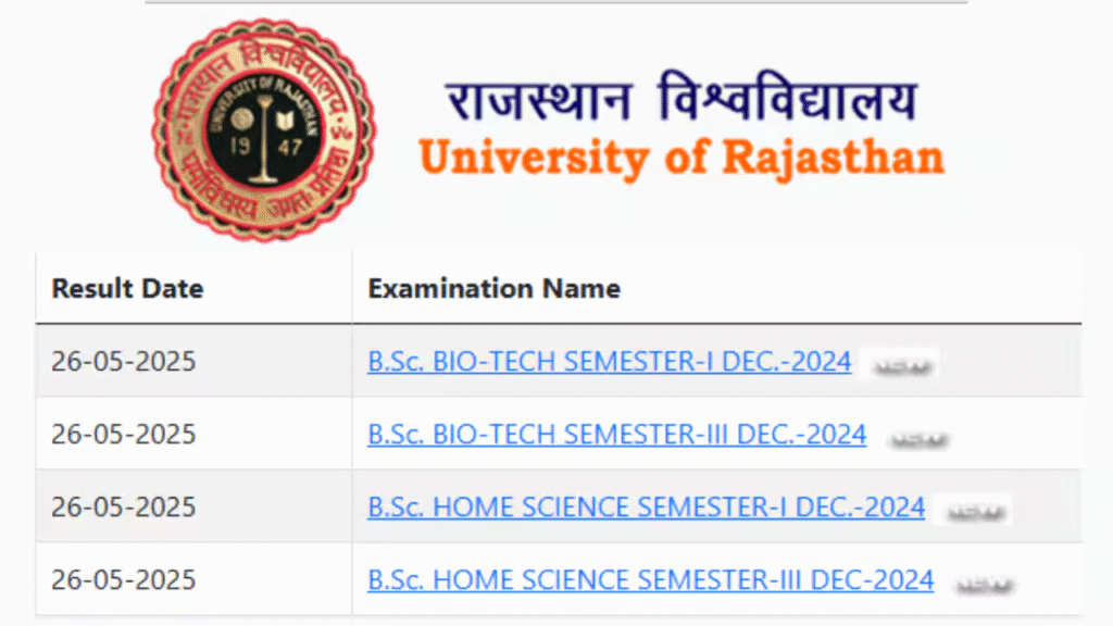 Uni Raj Result 2025 Declared: Rajasthan University B.Sc. Scores Now Available at uniraj.ac.in